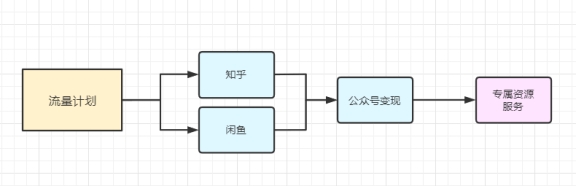 這個(gè)兼職副業(yè)項(xiàng)目，掌握邏輯，養(yǎng)活自己不是問題!-免費(fèi)分享論壇-孫裔蒙