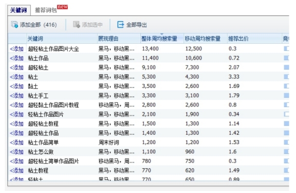 寶媽項(xiàng)目月收入1萬+，很多人都想做的流量!-兼職副業(yè)賺錢項(xiàng)目論壇-孫裔蒙