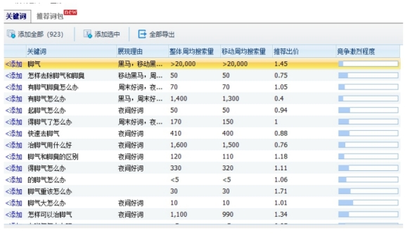 每個(gè)人都需要這個(gè)項(xiàng)目，一天凈賺500多元，適合大多數(shù)人!-兼職副業(yè)賺錢項(xiàng)目論壇-孫裔蒙